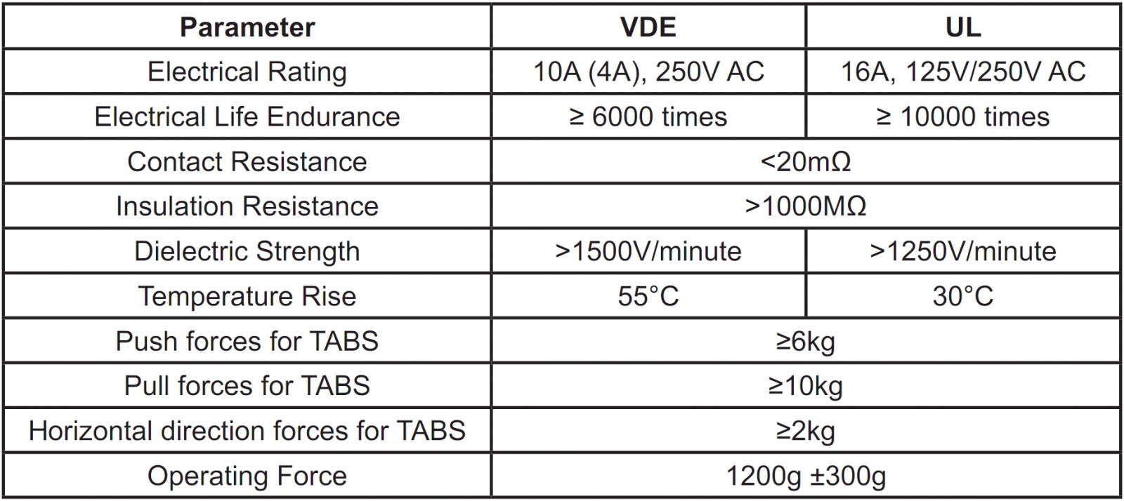 מפסק לחציה מואר לפנל MULTICOMP MCLC210 TEXT